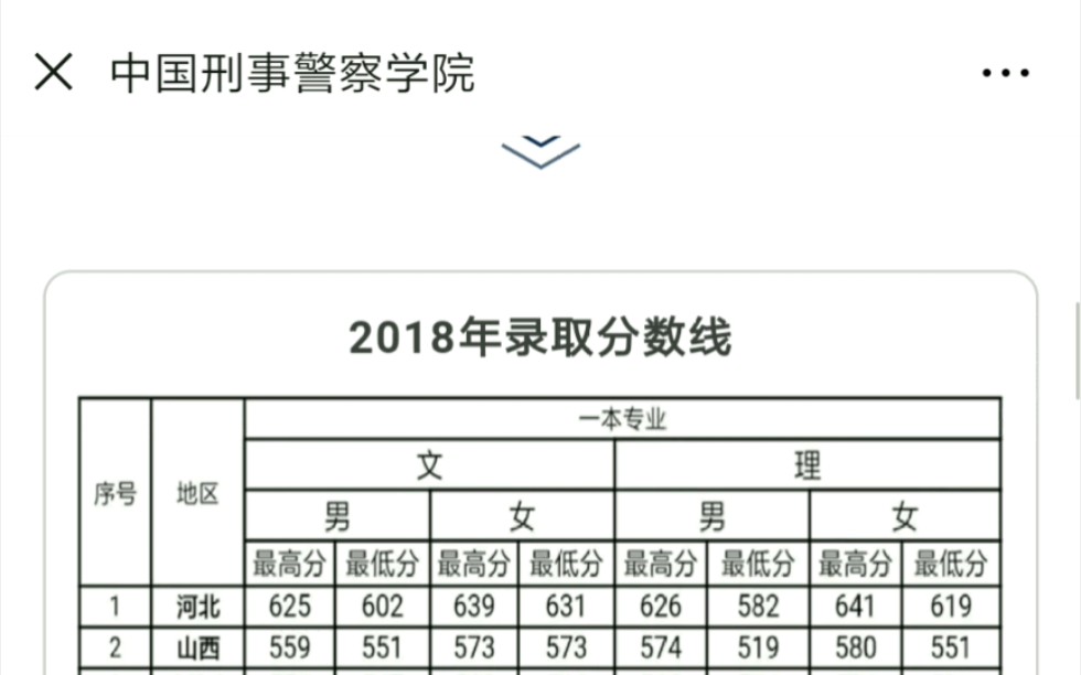 【硬核】 报考刑警学院的同学必看资料哔哩哔哩bilibili