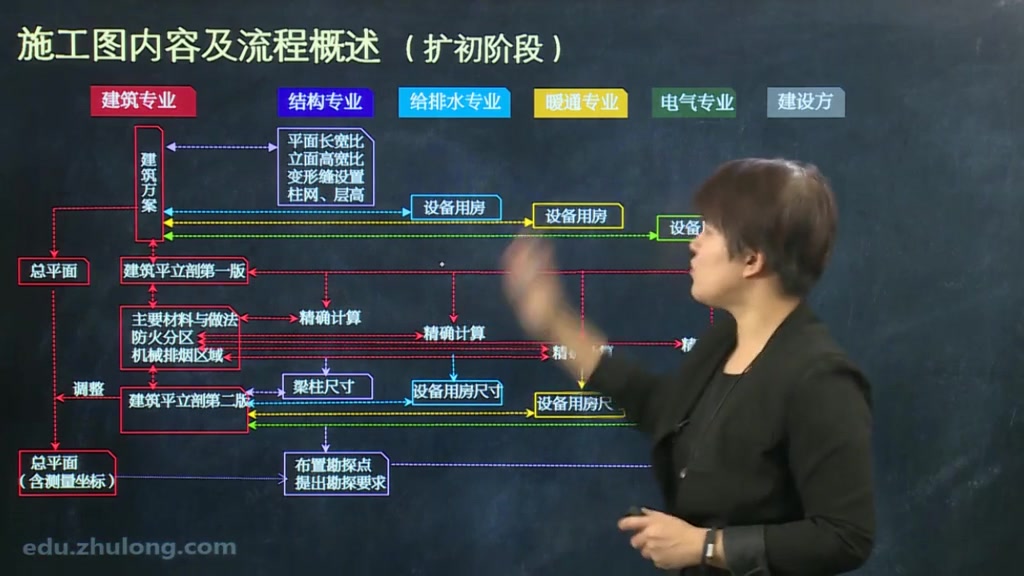 居住小区的建筑设计怎么做!你爸爸告诉你哔哩哔哩bilibili