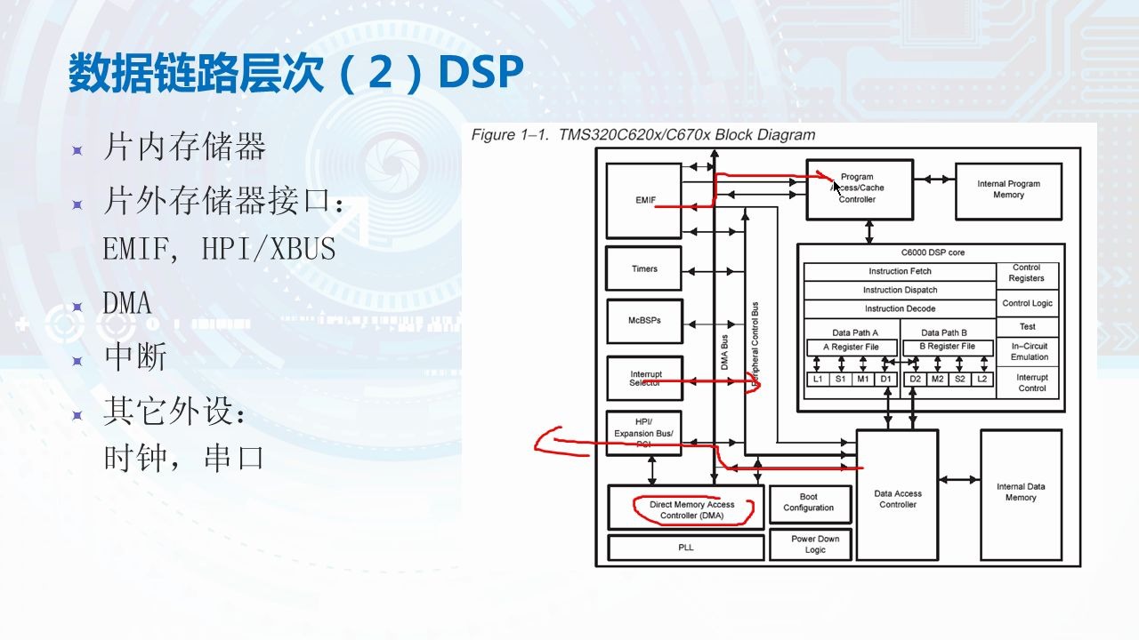 [图]嵌入式实时系统程序的分类-431-DSP原理及应用-远程教育|夜大|面授|函授|家里蹲大学|宅在家|在家宅