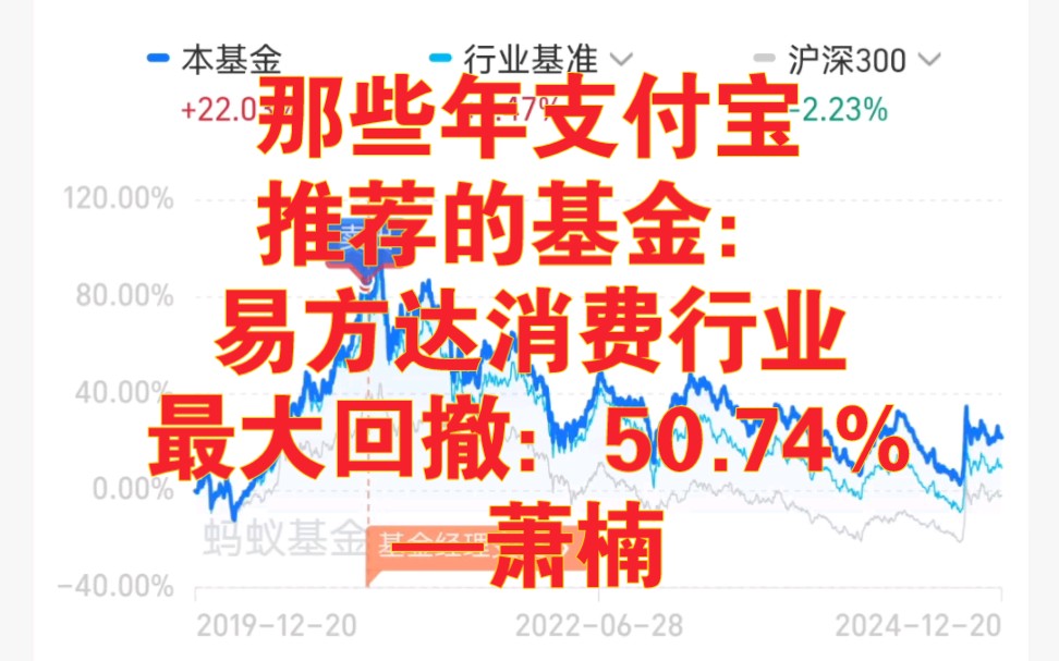 那些年支付宝推荐的基金:易方达消费行业—萧楠/最大回撤:50.74%哔哩哔哩bilibili