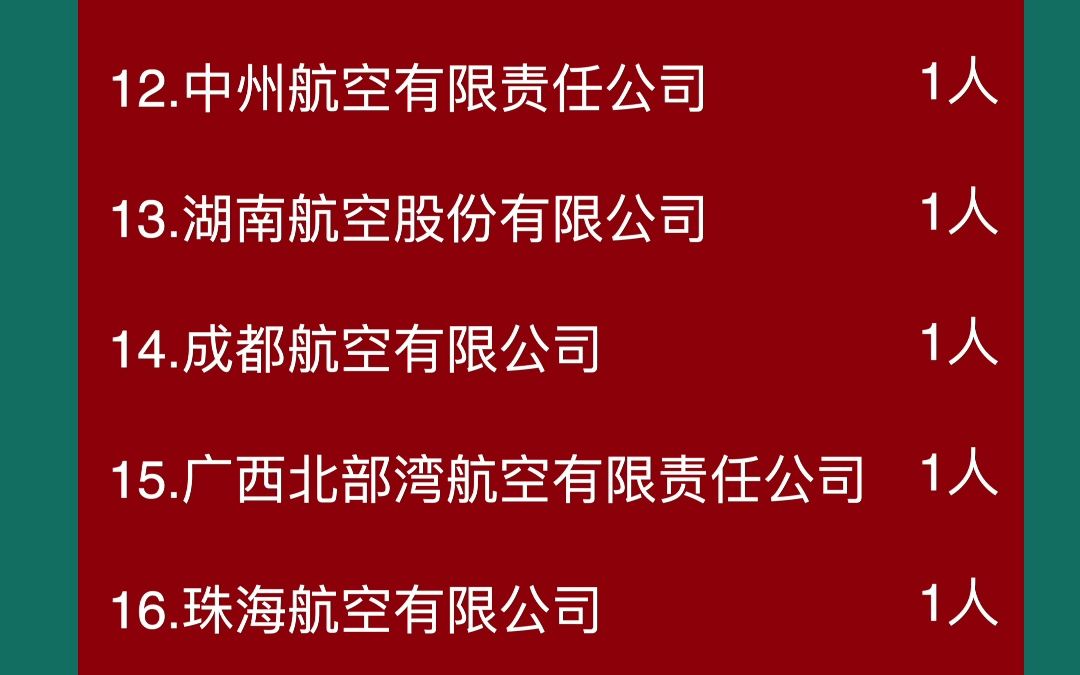 “沈阳航空航天大学”2021级毕业生就业情况分布哔哩哔哩bilibili