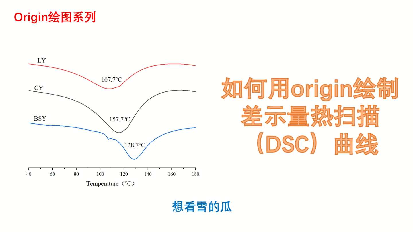 Origin绘图教程|如何用Origin绘制差示量热扫描曲线DSC曲线哔哩哔哩bilibili