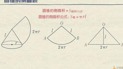 圆锥侧面积推导公式 哔哩哔哩