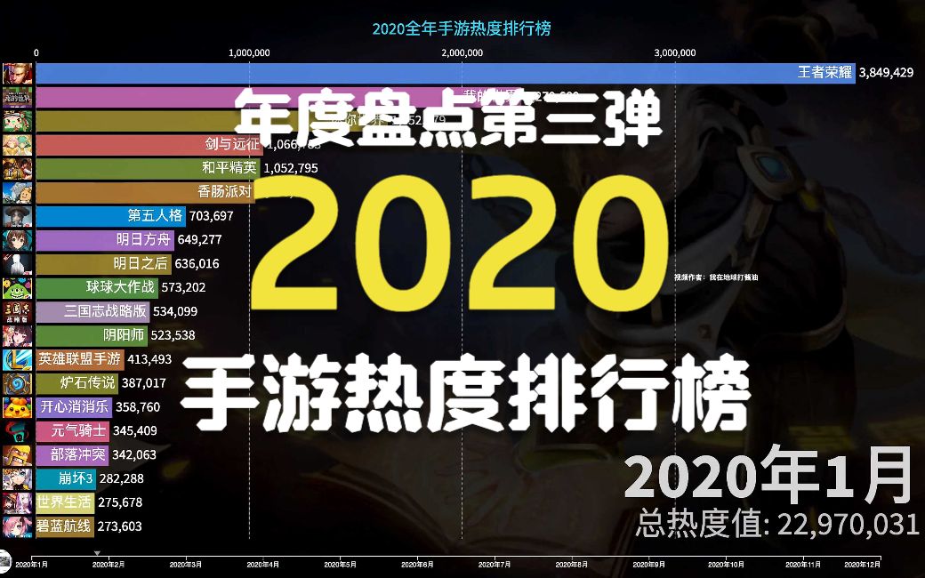 2020年最火的手游是哪个?最全手游热度排行榜哔哩哔哩bilibili