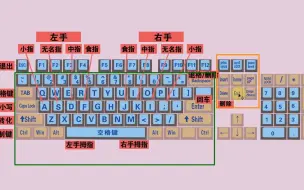 Скачать видео: 零基础学电脑打字入门教程，老师一步一步教会你