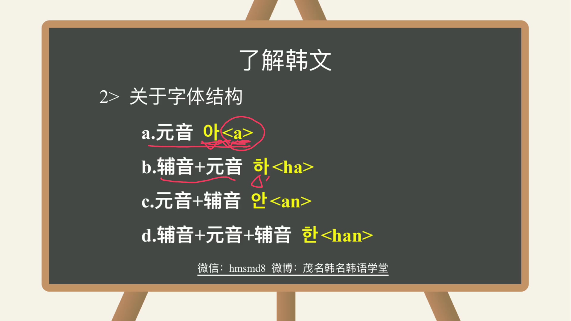 <韩名欧尼>零基础韩语学习自学韩语topik韩语发音韩语考级轻松掌握韩文韩语教学韩语标准发音哔哩哔哩bilibili