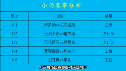 足球推荐 足球分析 足球预测 体彩竞彩足彩 稳定红单 五大联赛世界杯 北京单场足球篮球任九排列三哔哩哔哩bilibili