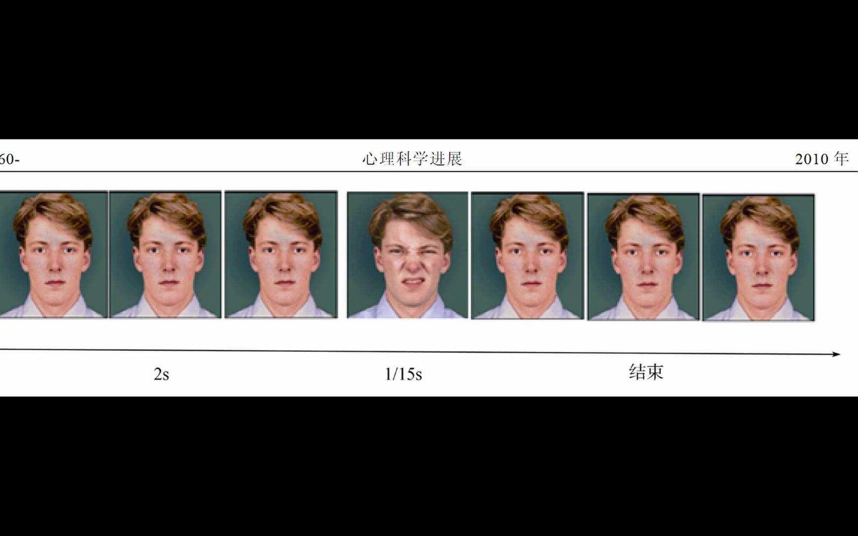 [图]微表情：人类隐藏的情感