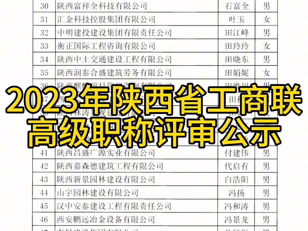 2022年陕西省工商联高级工程师职称评审结果公示哔哩哔哩bilibili