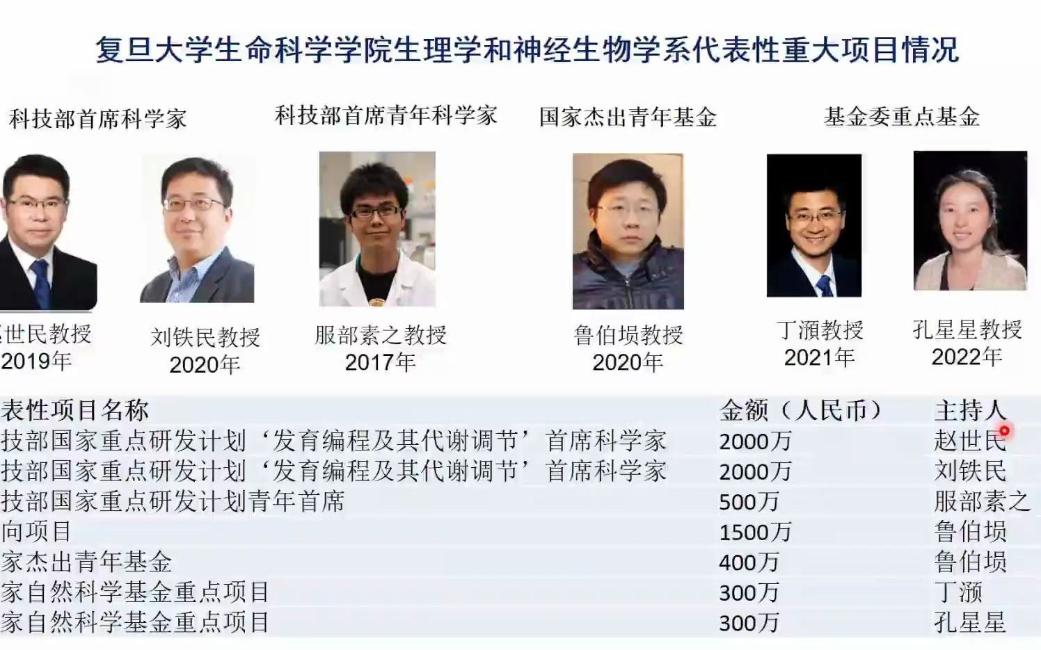 [图]复旦大学2023年生命科学学院生理学与神经生物学系宣讲会