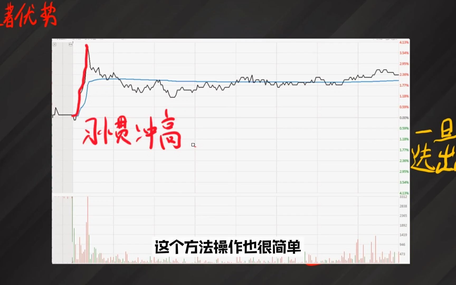 [图]但凡“尾盘30分钟”有以下征兆，证明主力已吸筹完毕，100%大牛股！