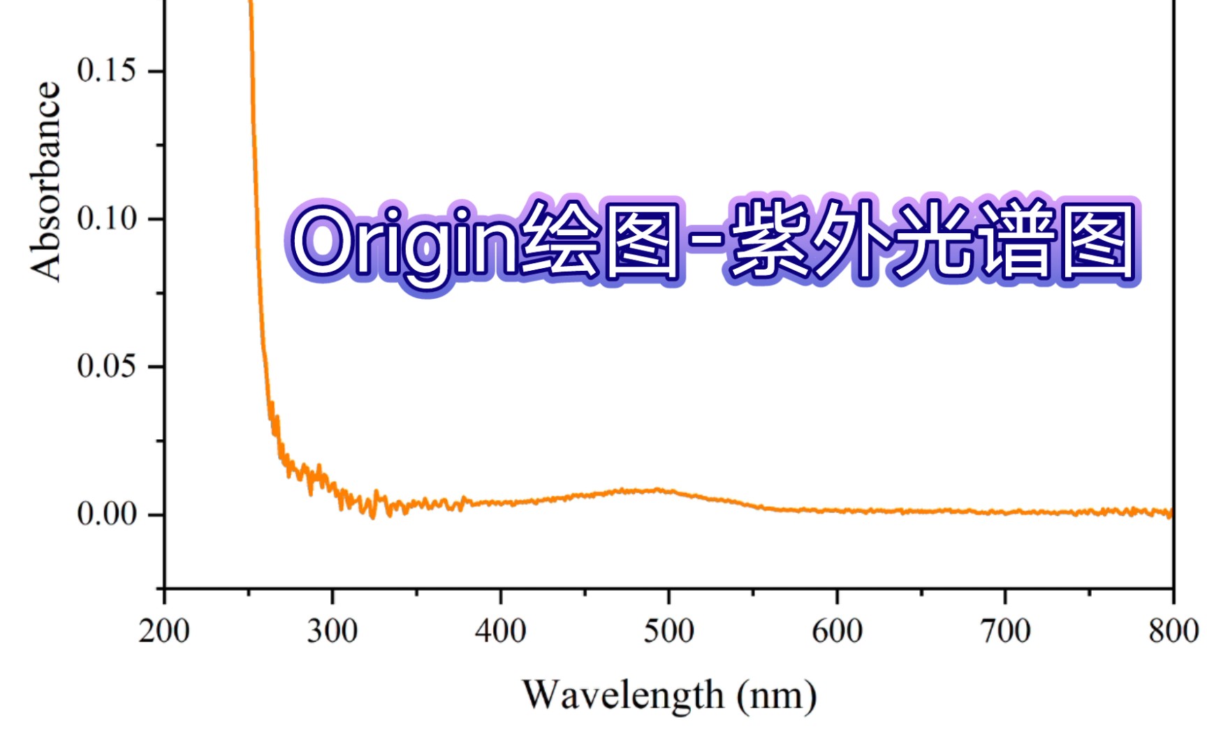 【origin绘图】紫外光谱图的绘制
