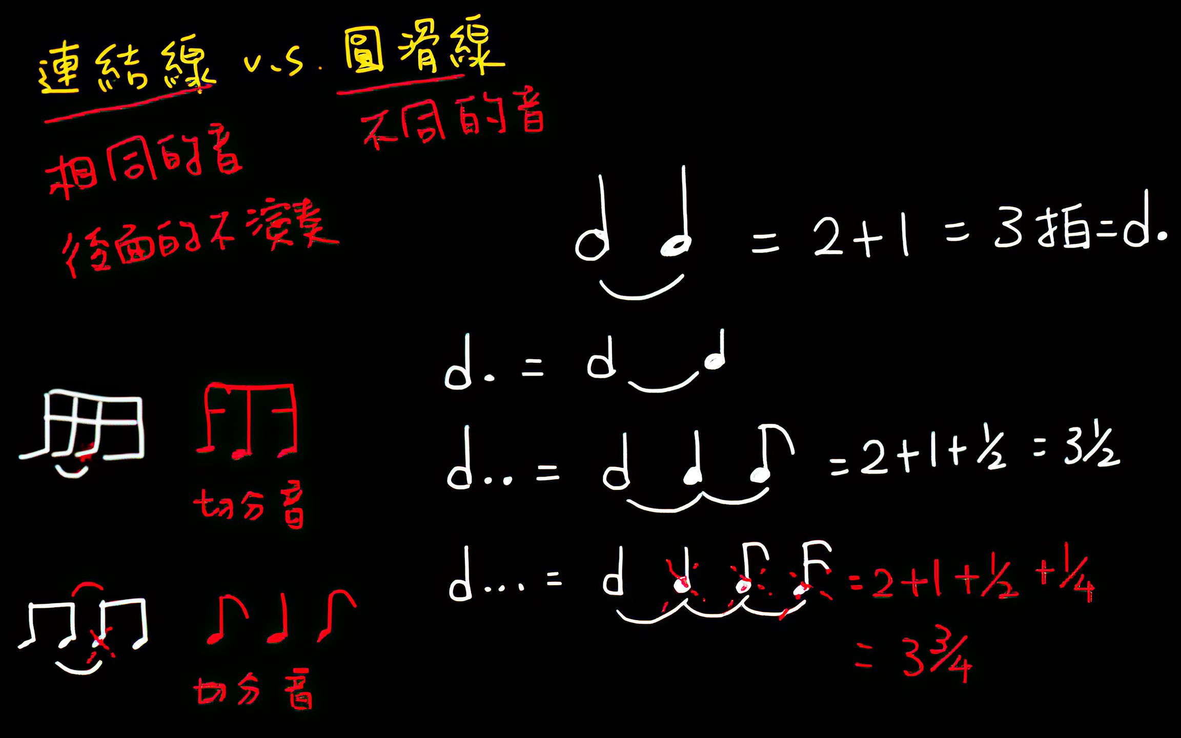 乐理ⷩŸ𓧬楏Š其时值的划分,连接线与圆滑线哔哩哔哩bilibili