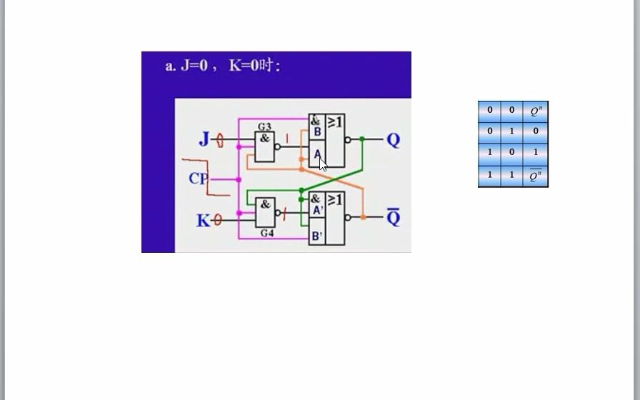 数字电路(54)下降沿JK触发器4哔哩哔哩bilibili