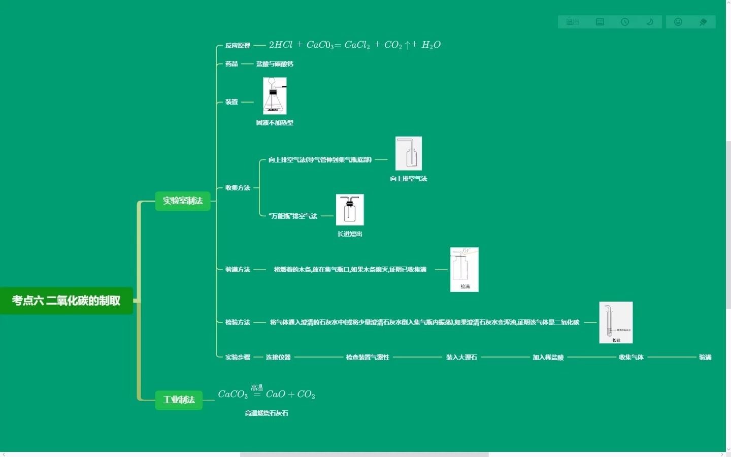 初中化学二轮知识点