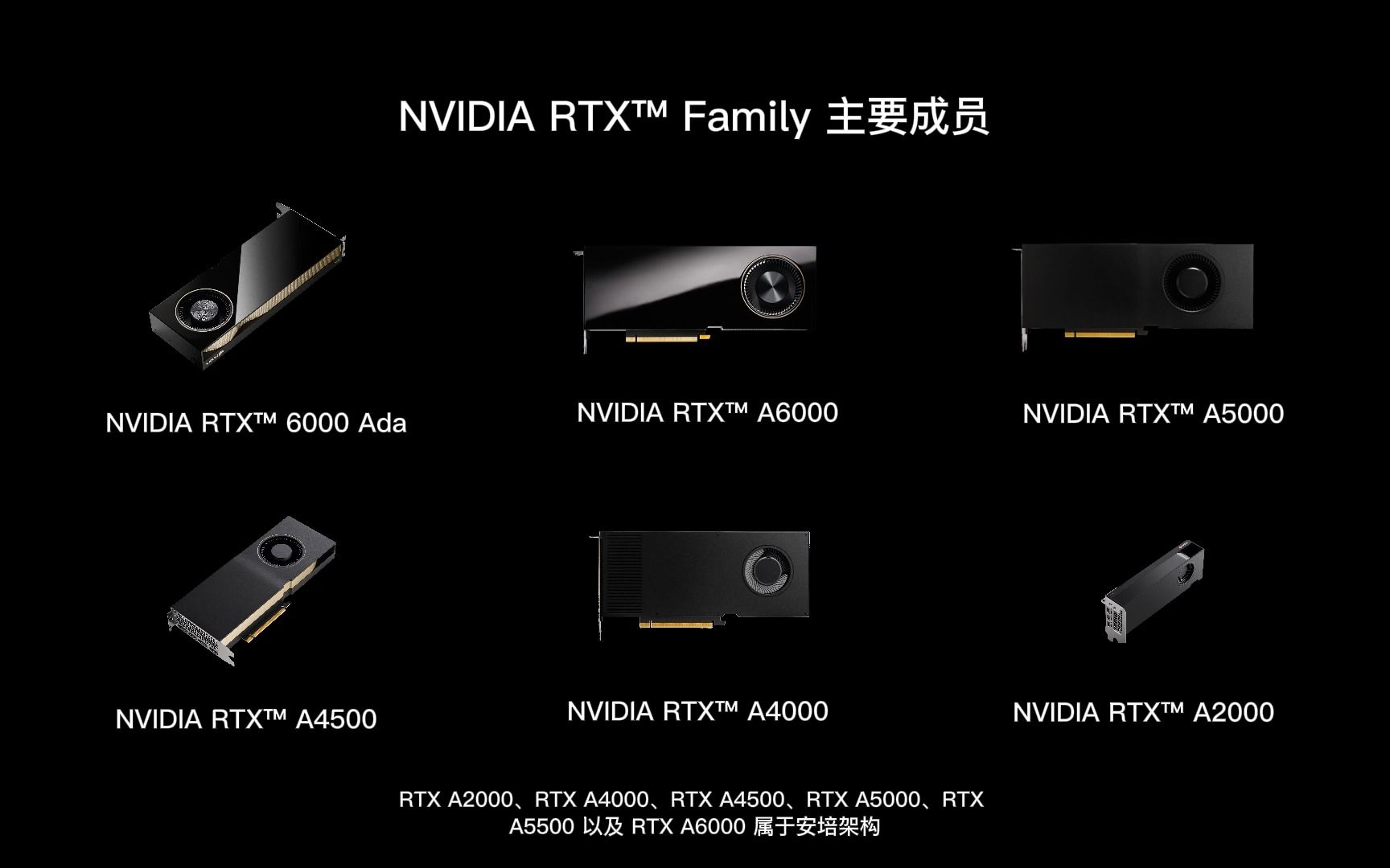 NVIDIA RTX 专业显卡测评选购