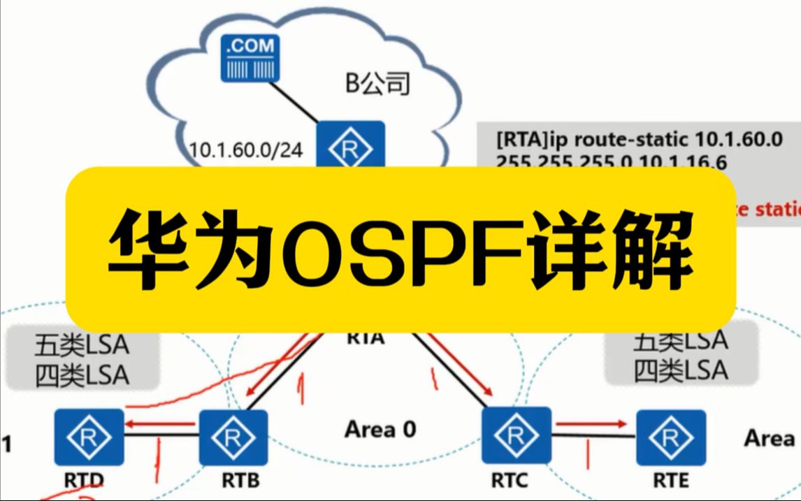 华为OSPF协议详解合集 HCIP+HCIA+HCIE 华为认证 题库哔哩哔哩bilibili