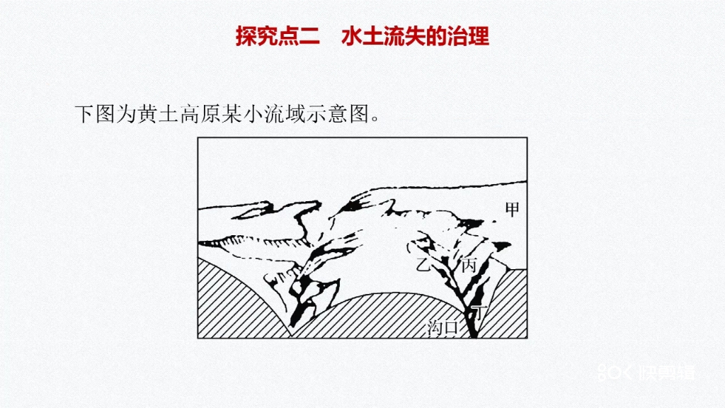 生态脆弱区的发展以鲁尔区为例哔哩哔哩bilibili