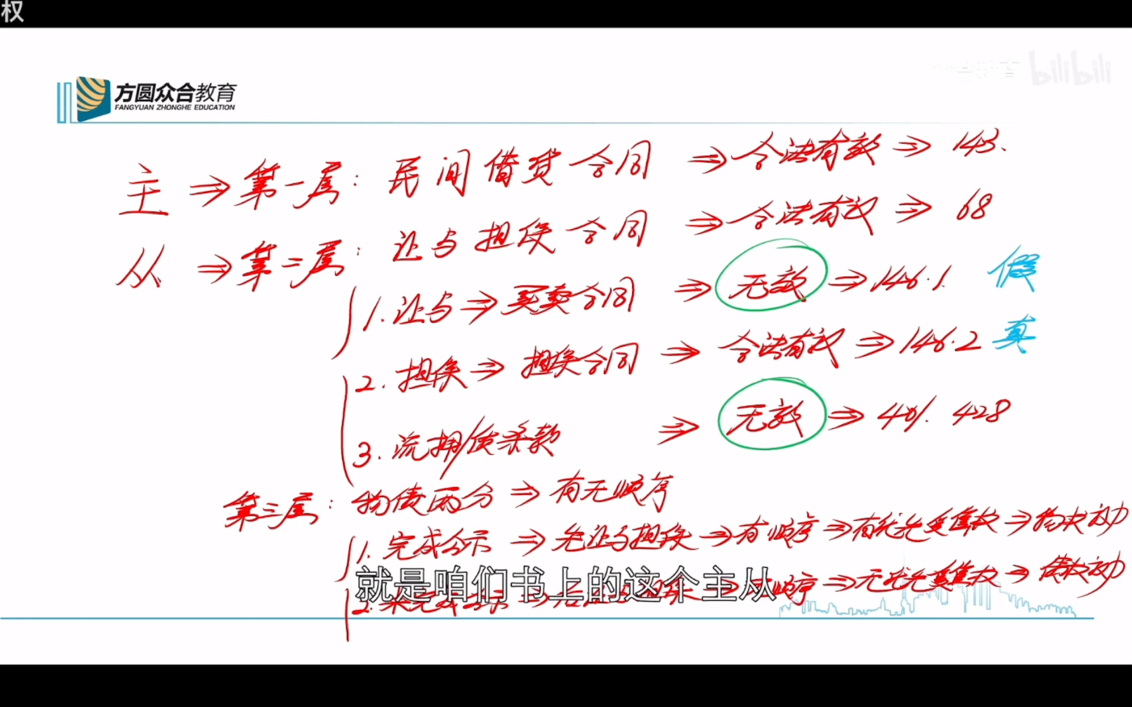 【法考自用】24【总结】让与担保总结!民法专题二十四ⷮŠ借款合同之让与担保孟献贵老师复盘(自己学习用,侵删私)哔哩哔哩bilibili