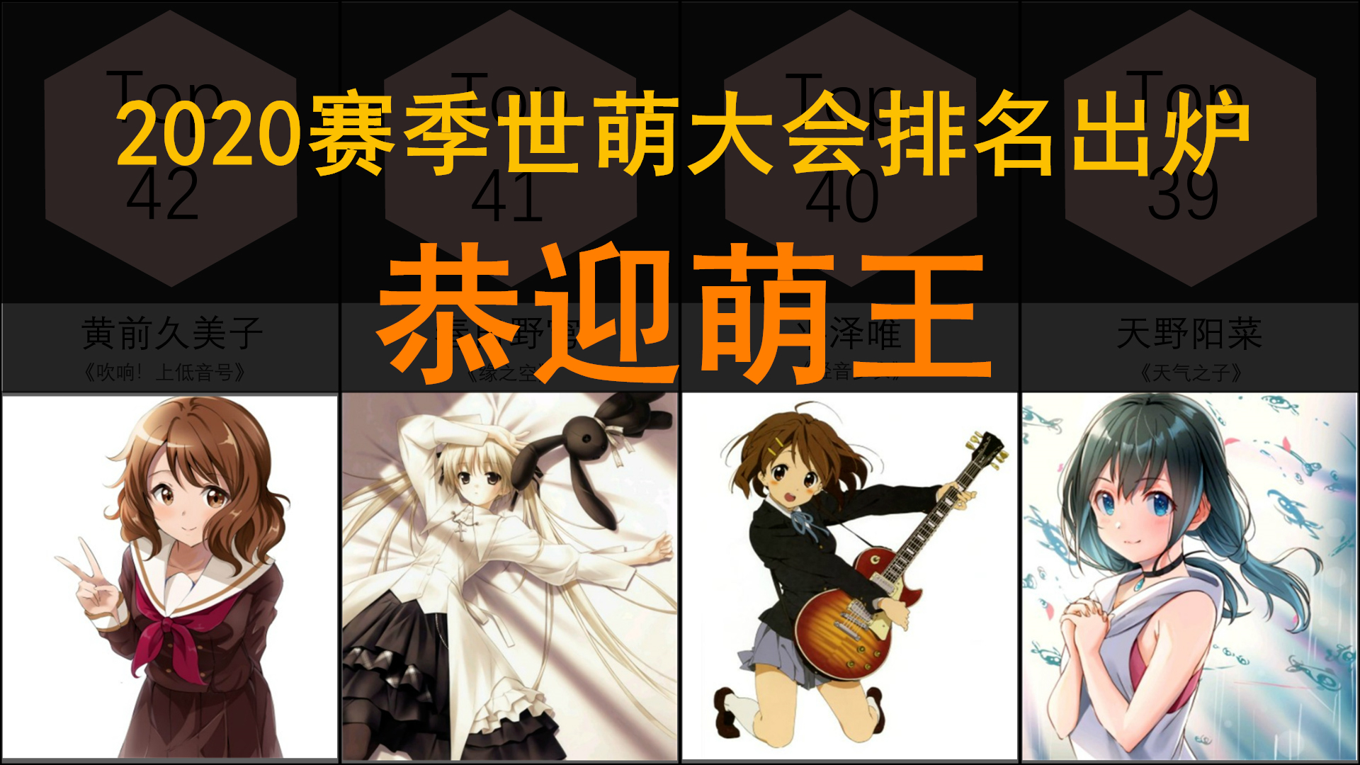 2020赛季世萌大会排名出炉恭迎萌王