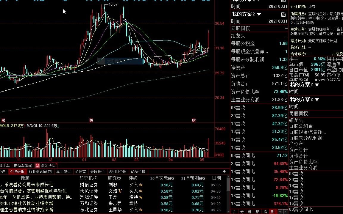 2021年05月16日今日股市行情分析热点题材讲解创业板指数行情走势图碳