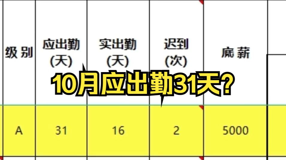 男子试用期被辞退还遭驱赶,公司要求“应出勤31天”?哔哩哔哩bilibili