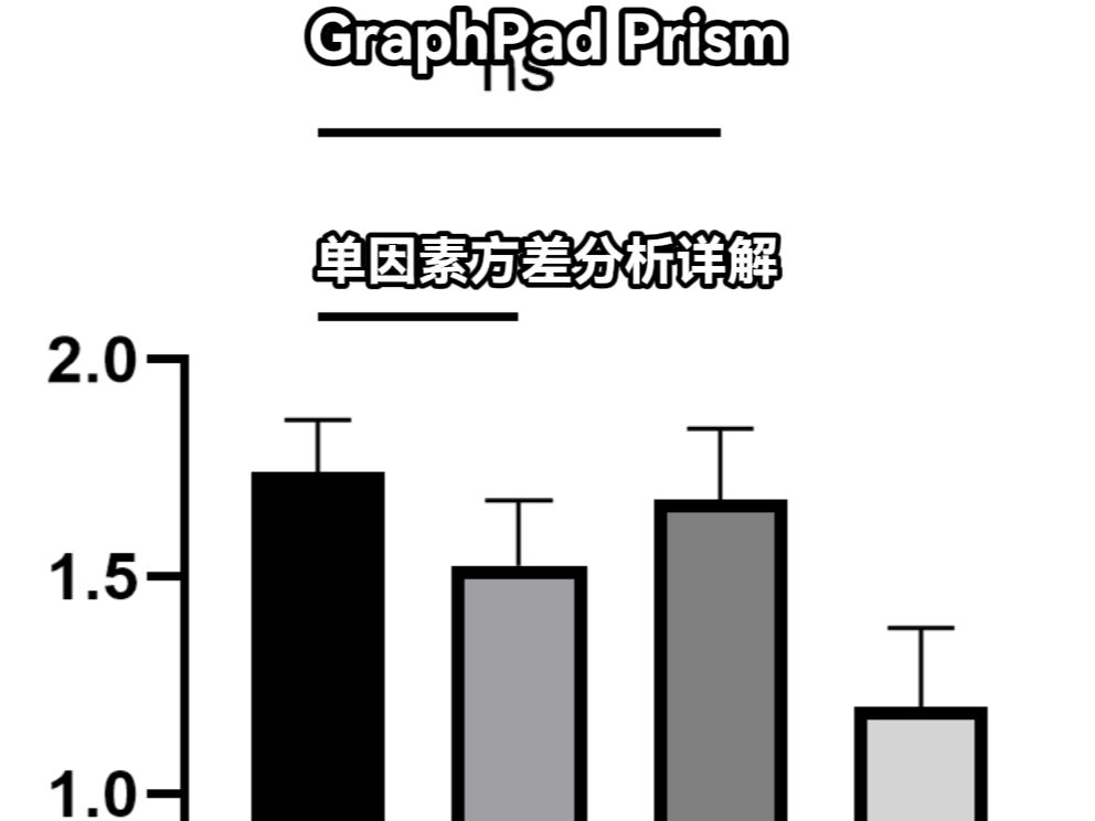 【Graphpad Prism】做单因素方差分析详解(含正态分布和方差齐性检验)-说谎的叶子-统计方法-哔哩哔哩视频