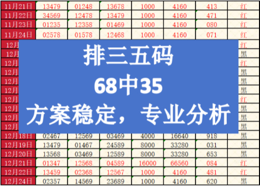 2025年1月13日排三今日推荐,排三玩法,排三每日分享号码,每天持续更新,精准分析,继续冲!哔哩哔哩bilibili