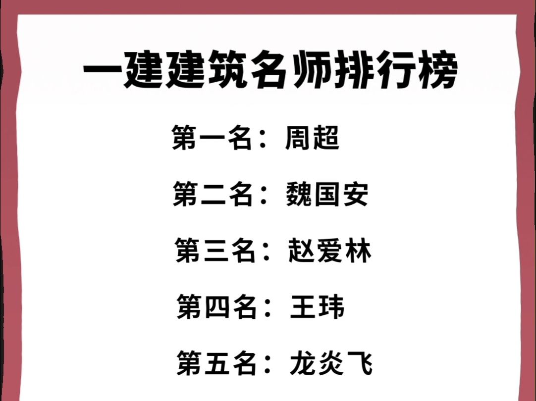 一建建筑名师排行榜 ,快来看看有你喜欢的老师吗哔哩哔哩bilibili