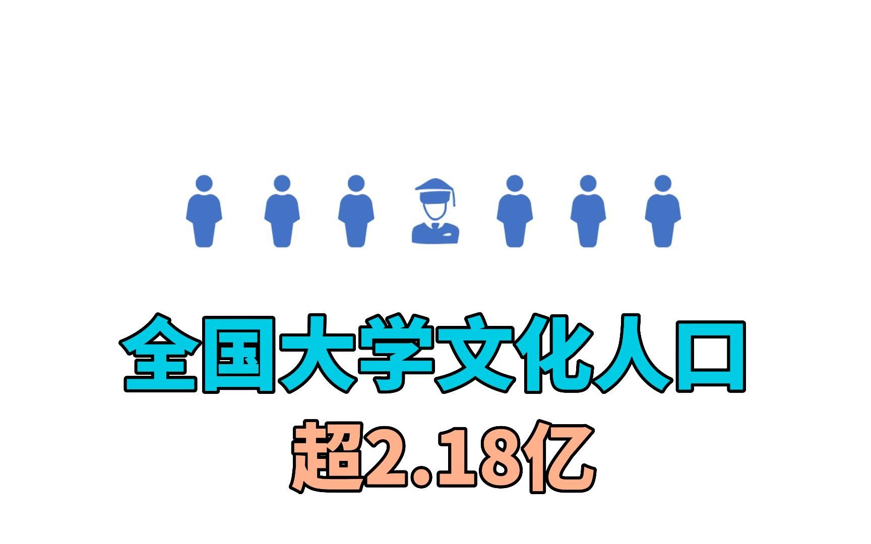 全国大学文化人口超2.18亿!7个人里面有1个大学生!哔哩哔哩bilibili