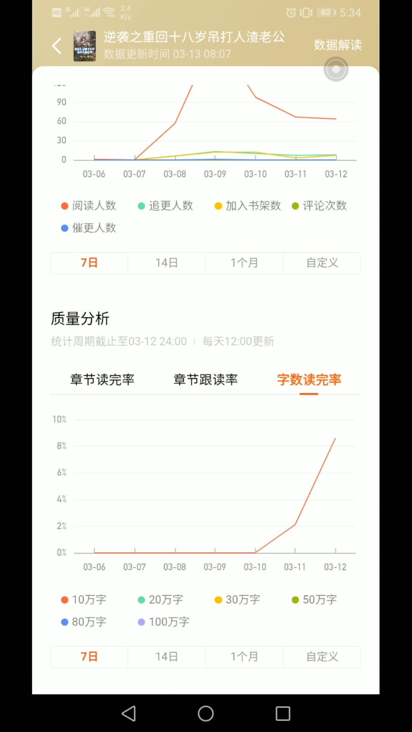 进步了(单从十万字完读看,进步了许多,坚持下去越来越好.)哔哩哔哩bilibili