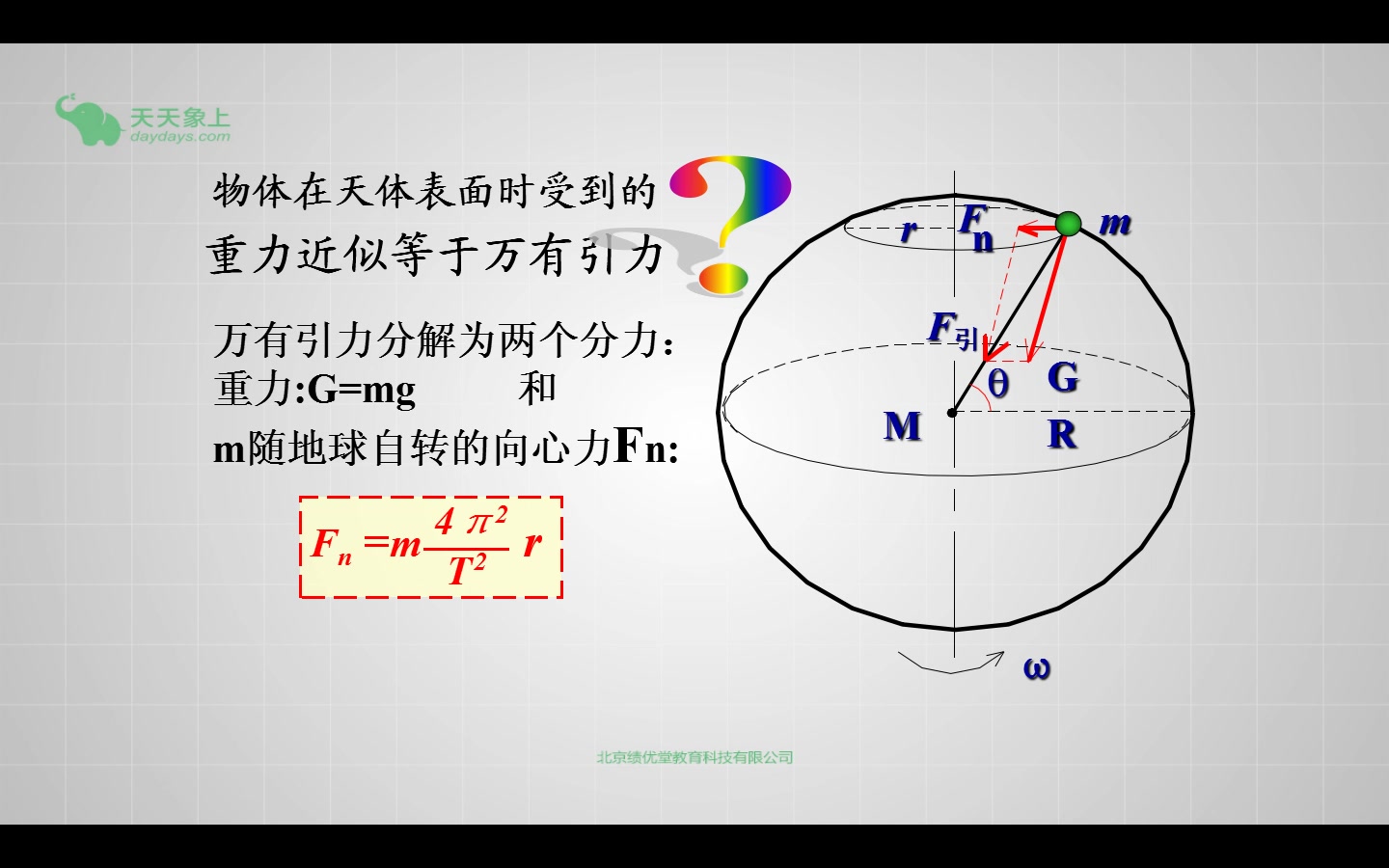 重力与万有引力的关系1哔哩哔哩bilibili