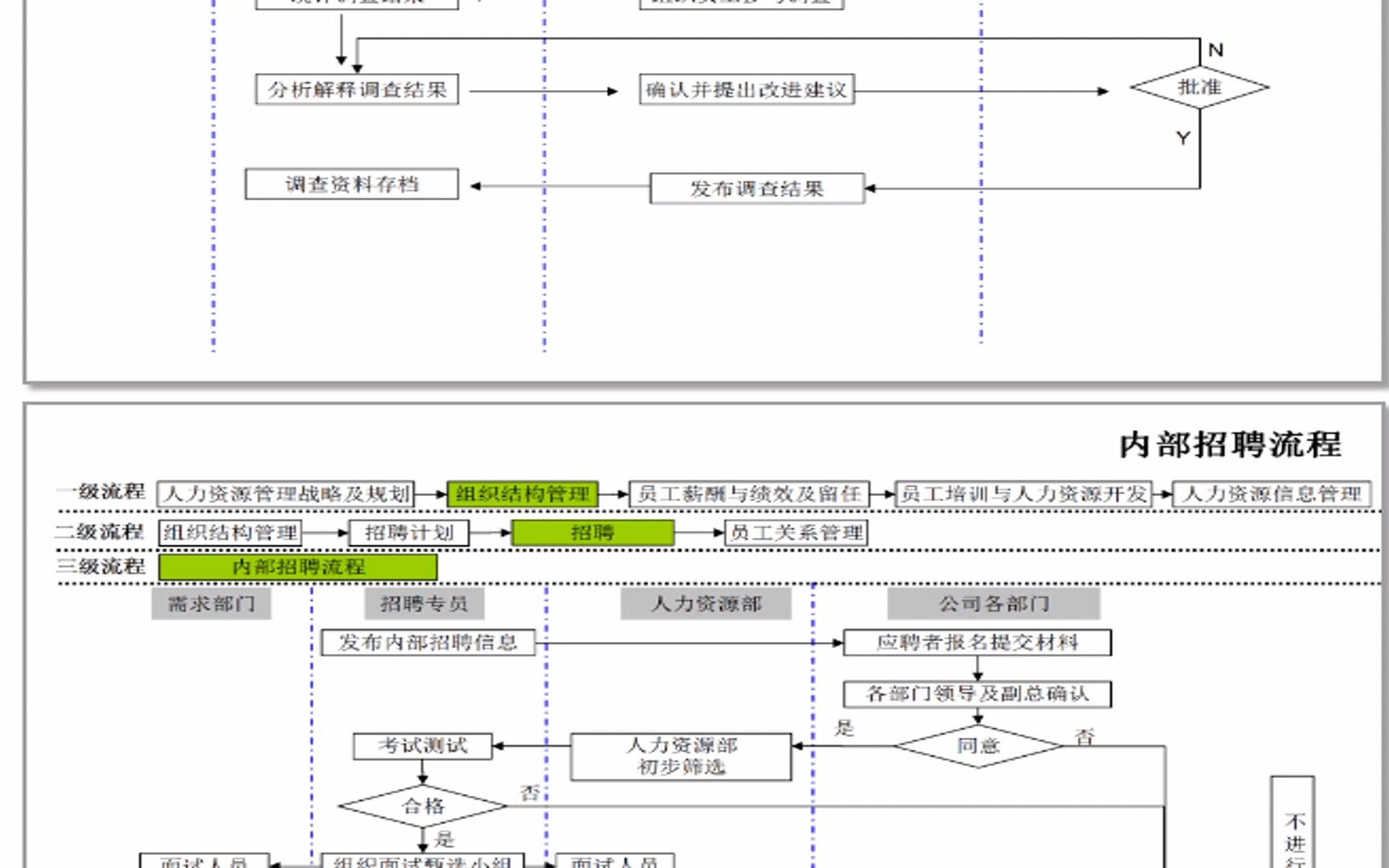 人力资源各模板工作流程图哔哩哔哩bilibili