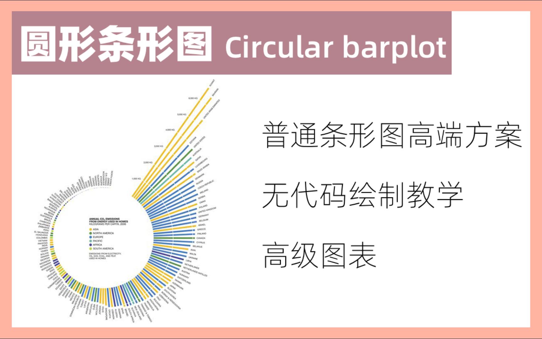 【认识100个图表】021圆形条形图/Circular barplot/Radial Histogram无代码制作哔哩哔哩bilibili