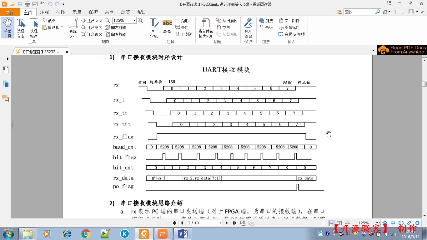 【开源骚客 】基于FPGA的SDRAM控制器设计(SDRAM第一季)哔哩哔哩bilibili