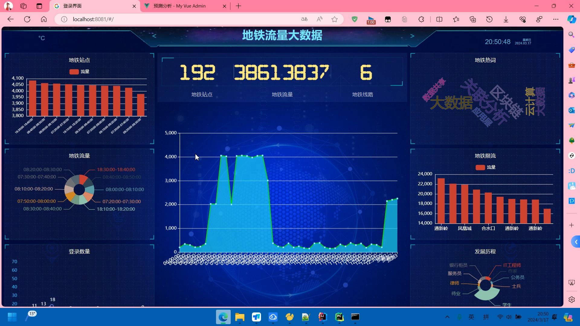 计算机毕业设计吊炸天python spark地铁客流数据分析与预测系统 地铁