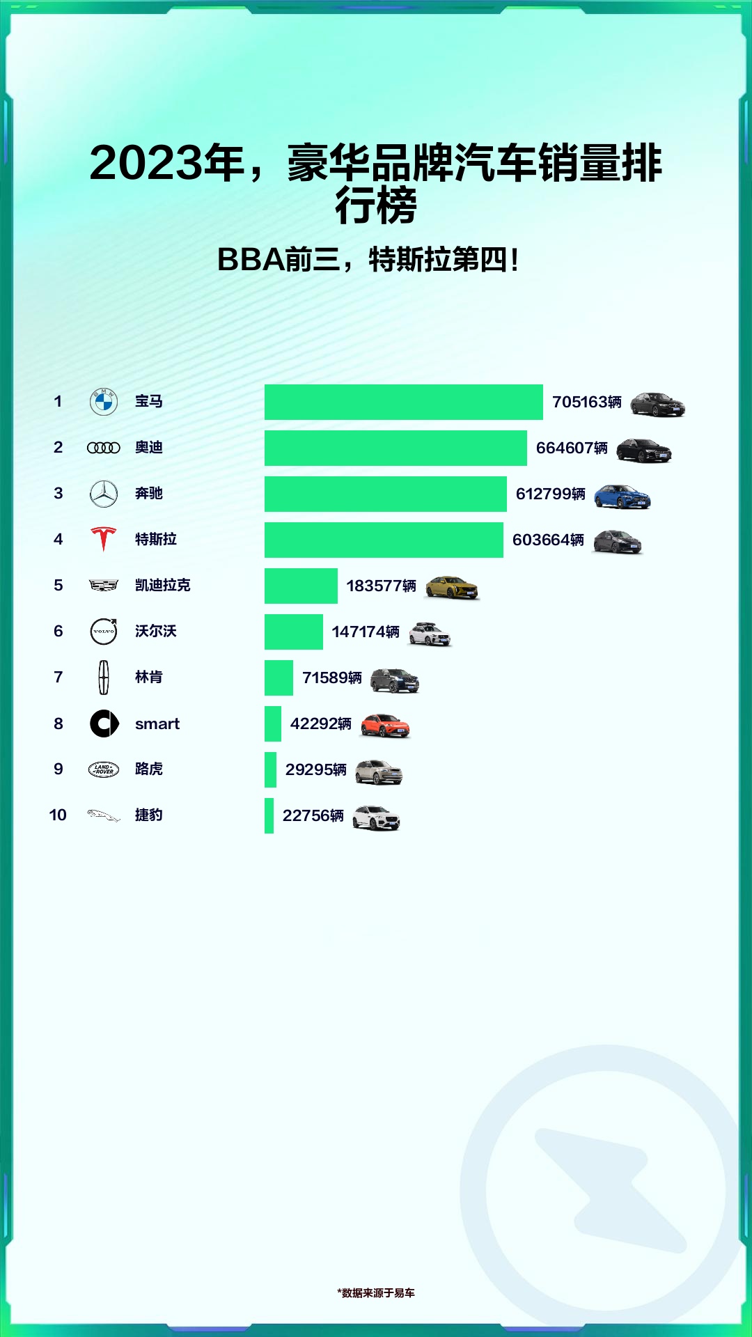 2023年,豪华品牌汽车销量排行榜哔哩哔哩bilibili