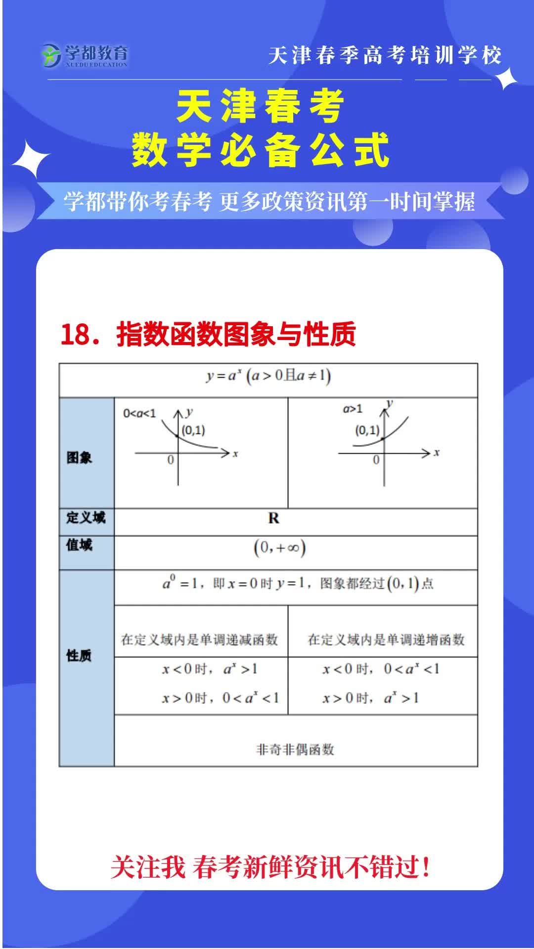 15.指数函数图像与性质哔哩哔哩bilibili