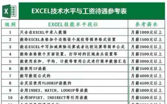 利用Excel制作随机座位表!哔哩哔哩bilibili