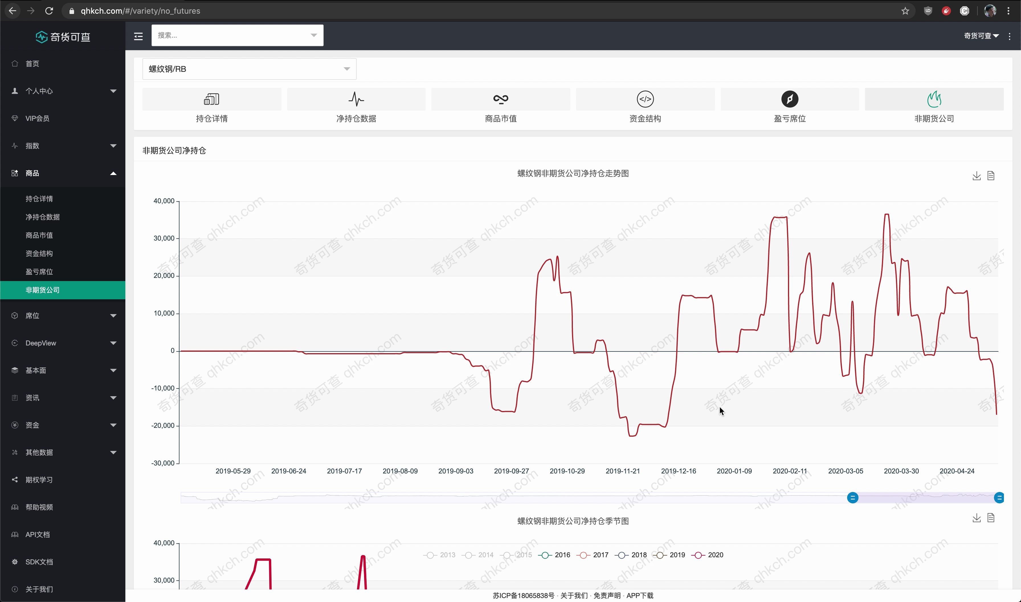 奇货可查商品非期货公司持仓帮助哔哩哔哩bilibili