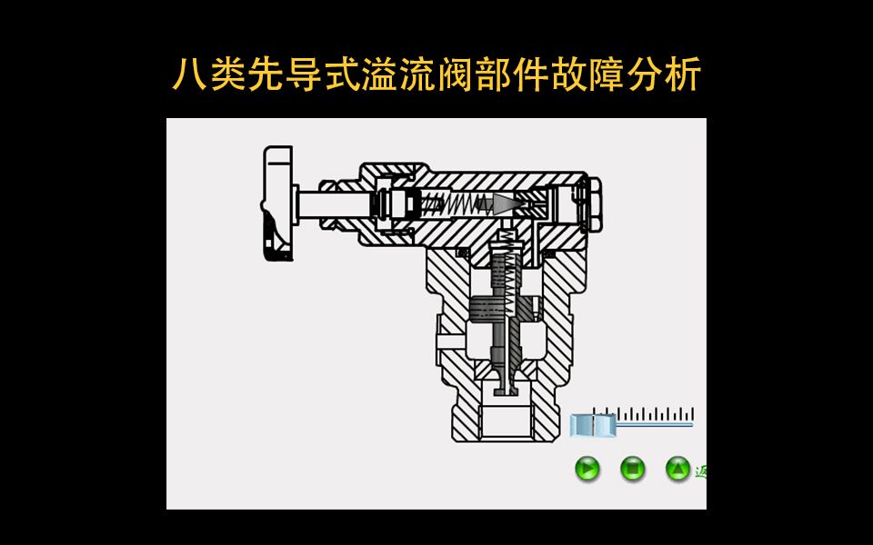 八类先导式溢流阀部件故障分析,你收藏了吗哔哩哔哩bilibili