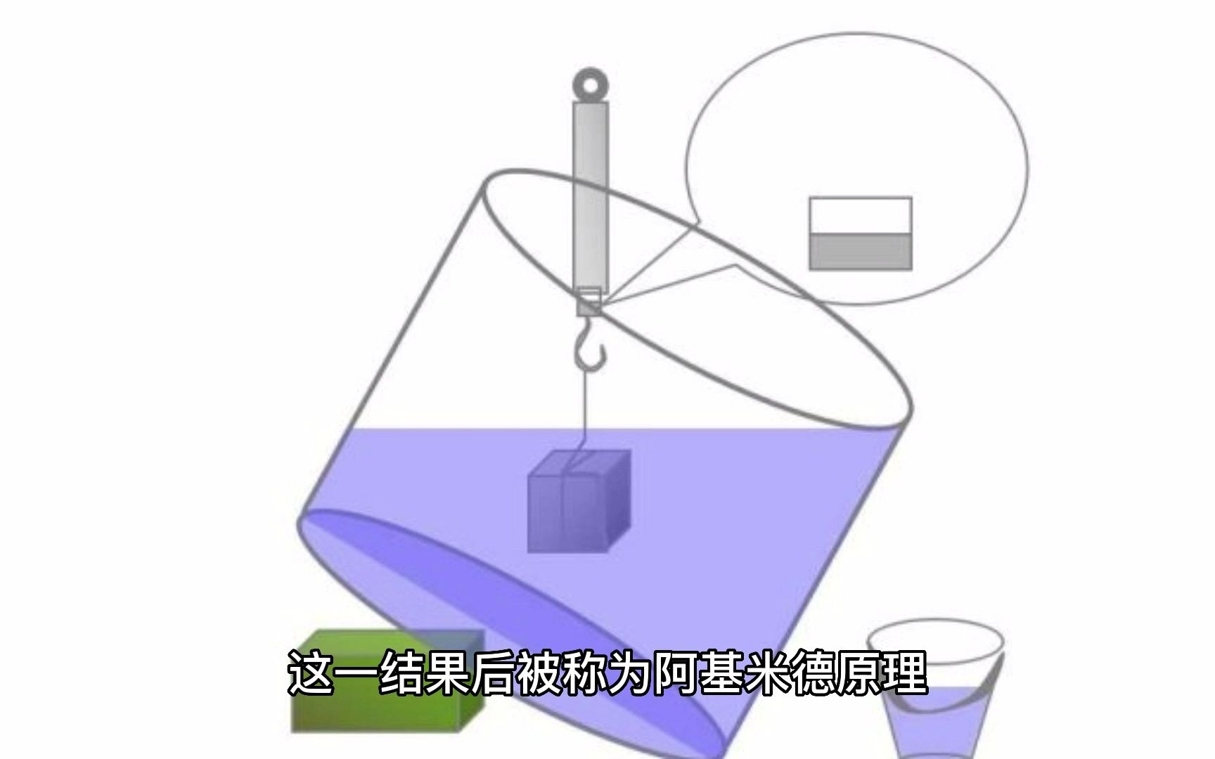 [图]《人类天才》数学家的故事（五）能撬起地球的阿基米德