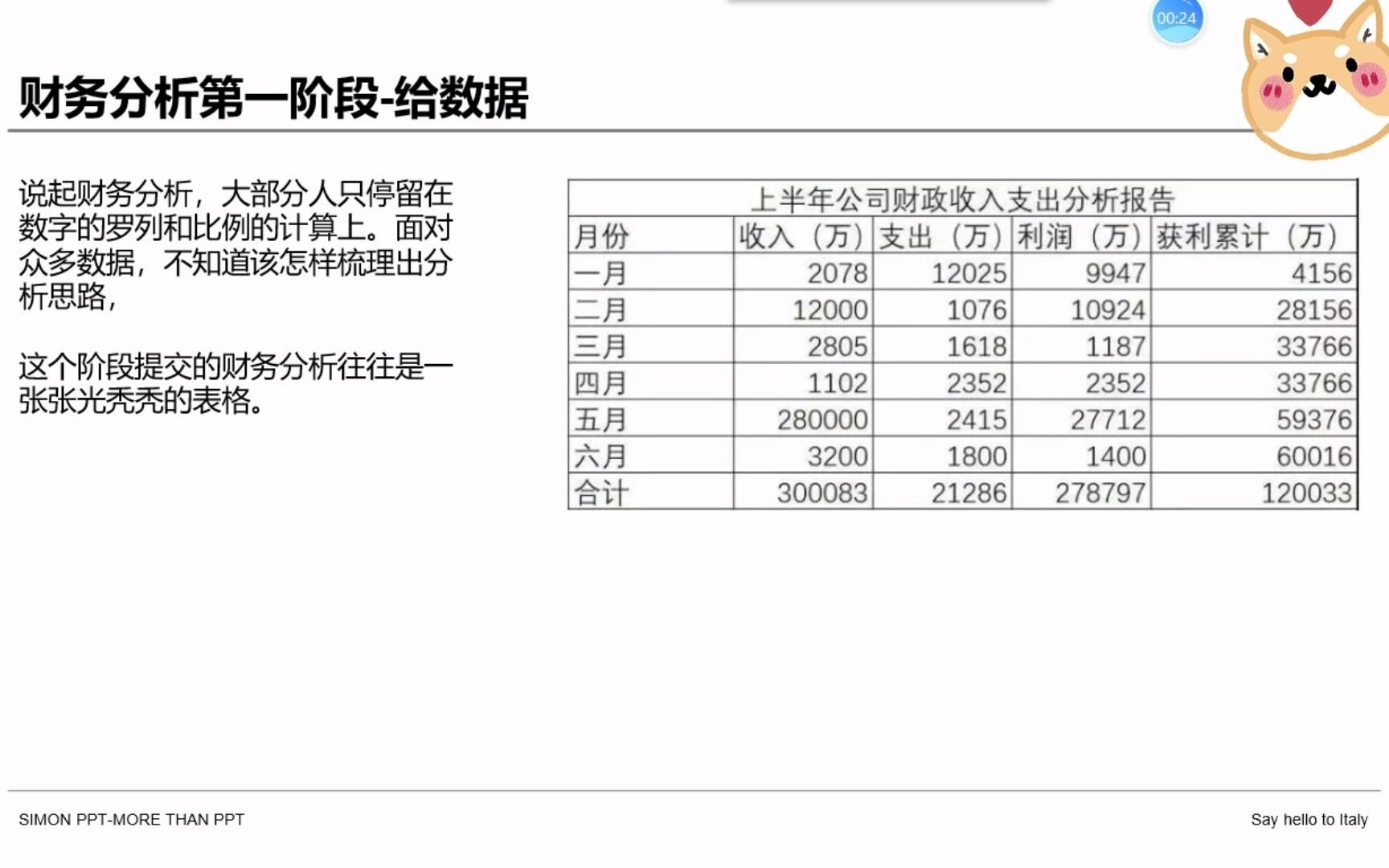 经营分析财务分析哔哩哔哩bilibili