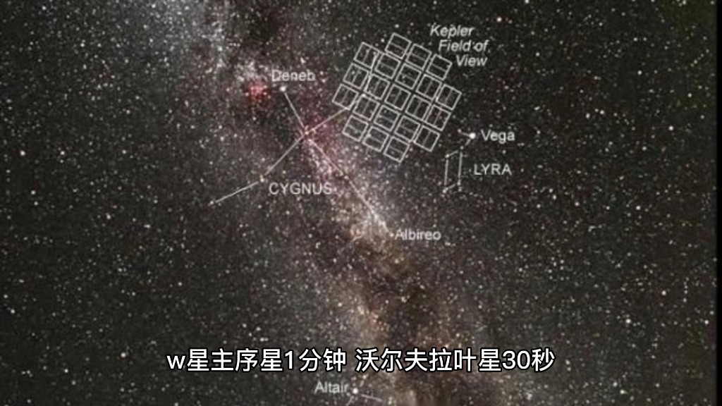 [图]W星的生命厉程