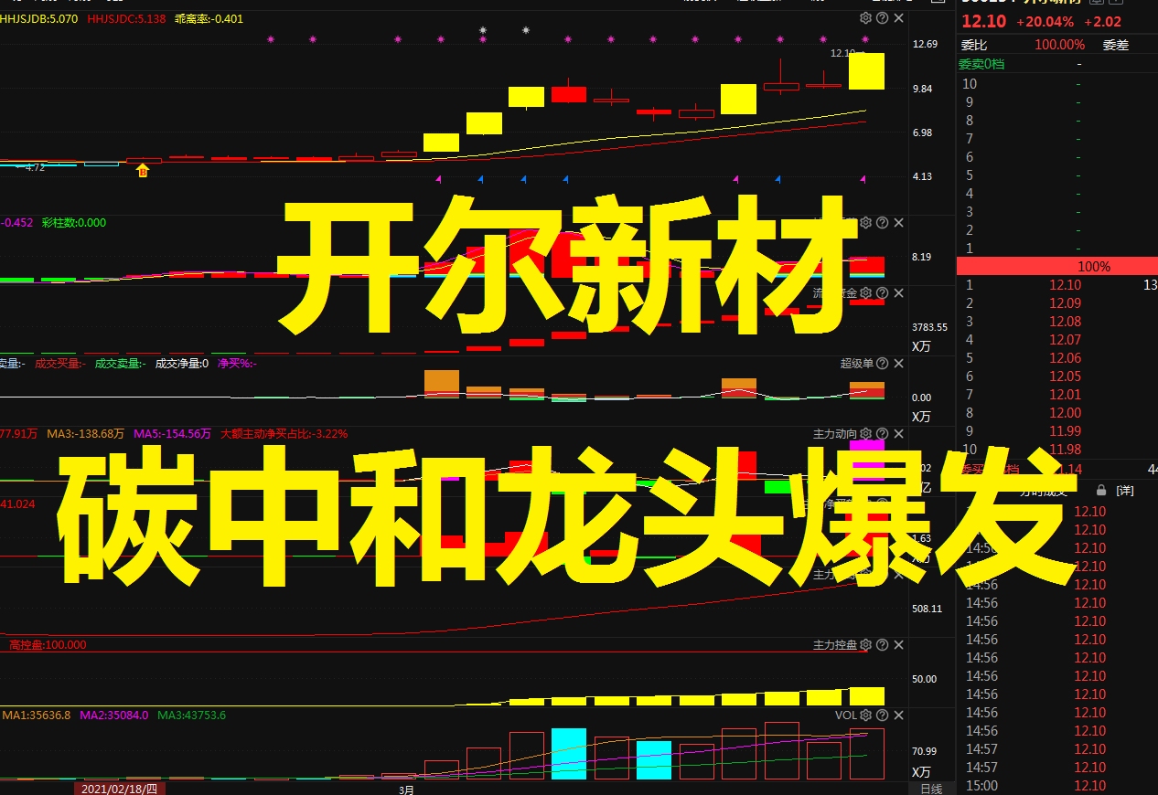 开尔新材:碳中和龙头呼之欲出,业绩最牛预增13倍!哔哩哔哩bilibili