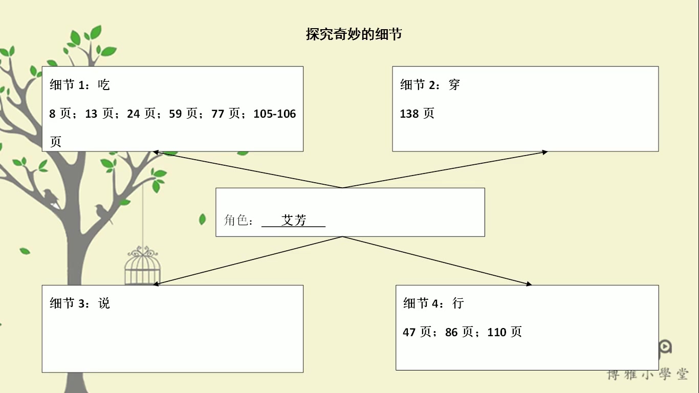 小学语文基础 不一样的阅读课 六年级语文上下册课外阅读哔哩哔哩bilibili