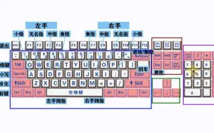 Download Video: 零基础快速学拼音学五笔打字教程，键盘打字快速入门