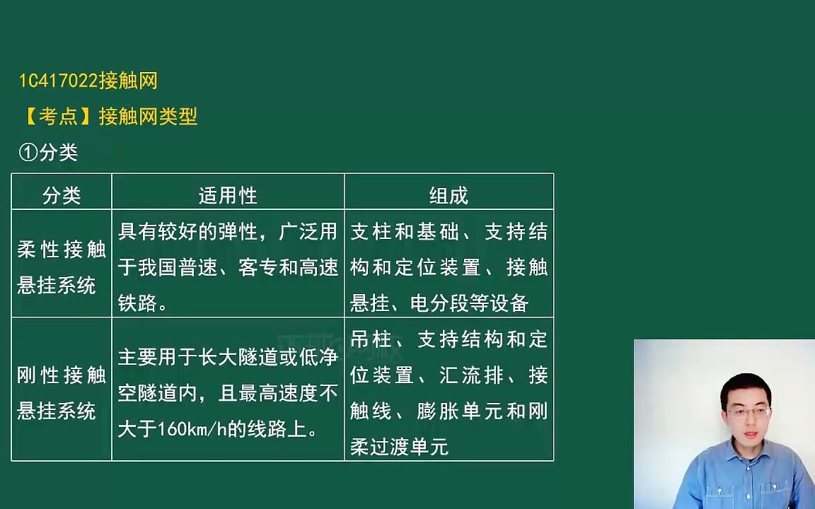 接触网工程施工技术一建铁路孙文波哔哩哔哩bilibili