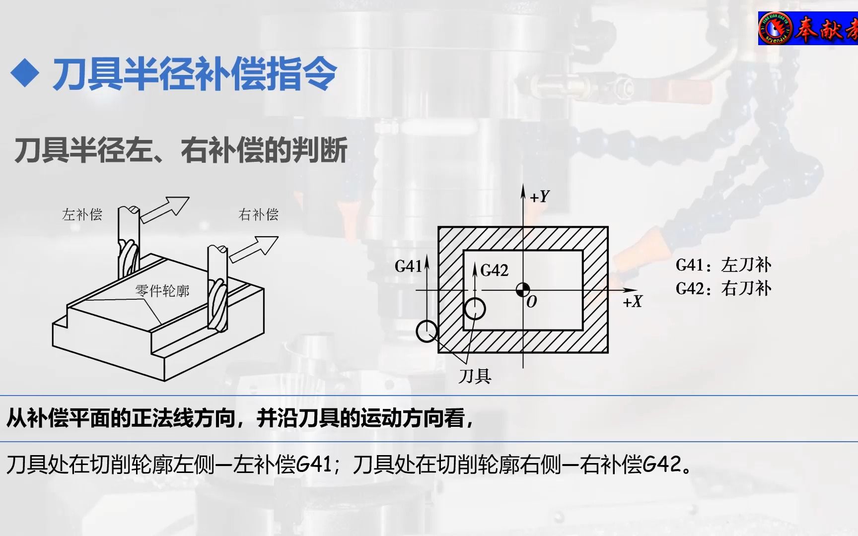 78、数铣刀具半径补偿功能哔哩哔哩bilibili