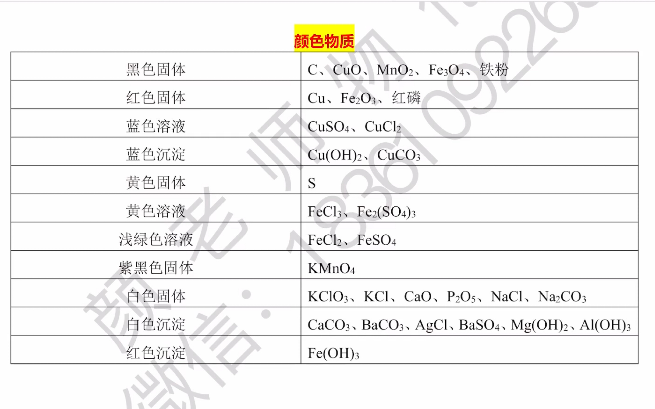 中考化学颜色物质、俗名助记(进来领可取中考化学知识点大全)哔哩哔哩bilibili